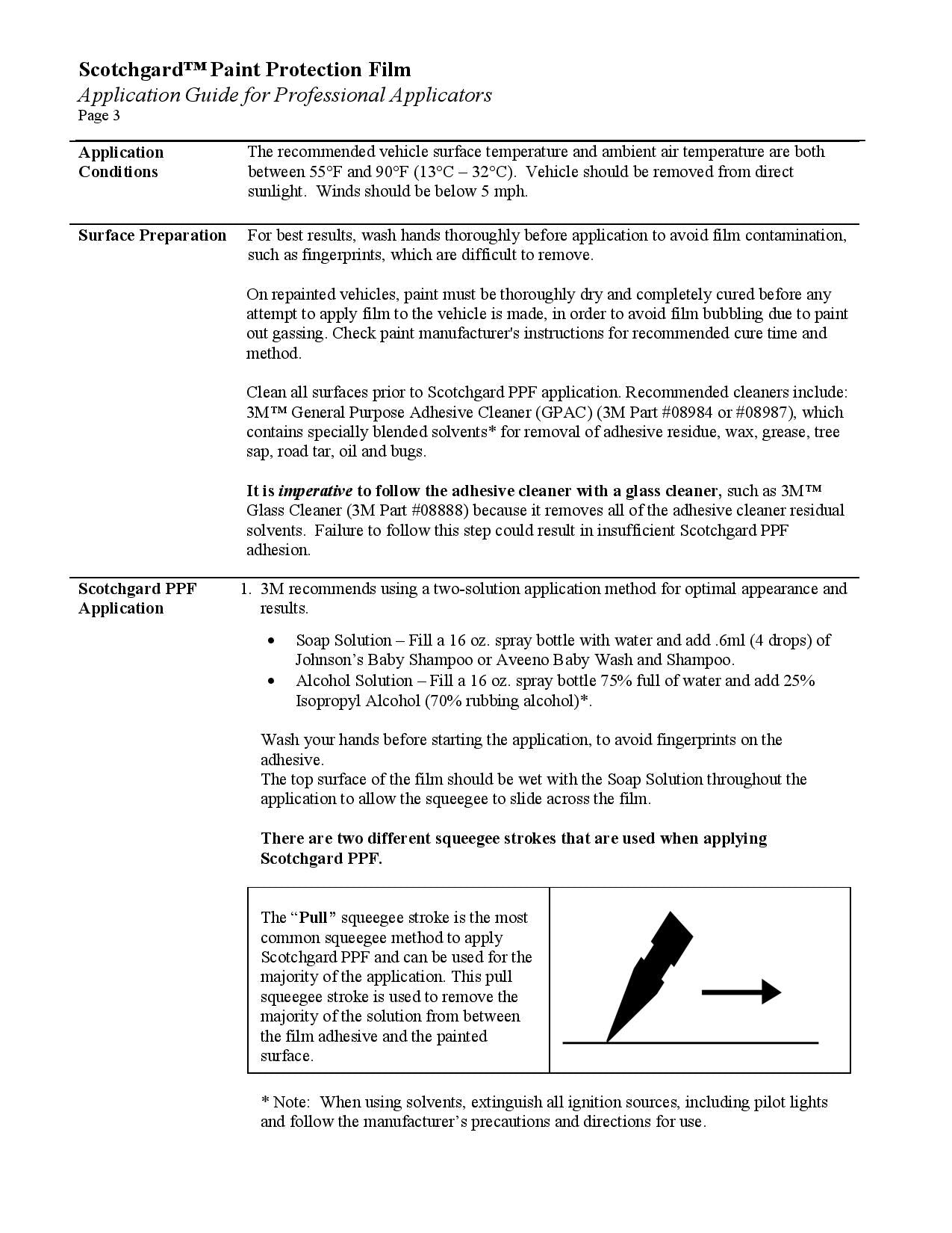 Fitting Instructions